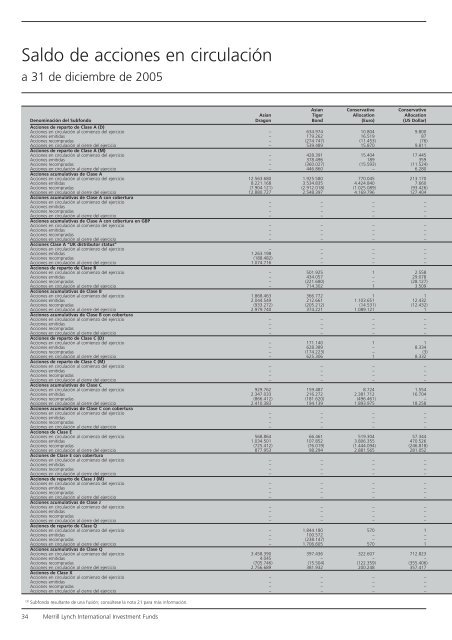 Informe anual (pdf) - Cajastur