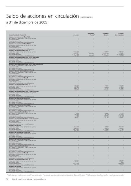 Informe anual (pdf) - Cajastur