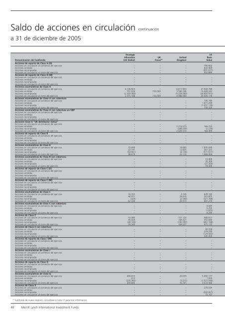 Informe anual (pdf) - Cajastur