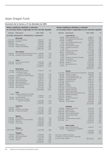 Informe anual (pdf) - Cajastur