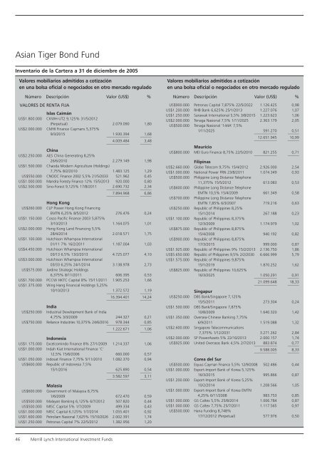 Informe anual (pdf) - Cajastur