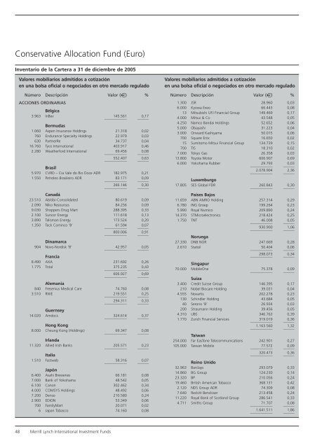 Informe anual (pdf) - Cajastur