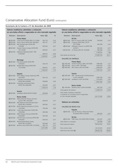 Informe anual (pdf) - Cajastur