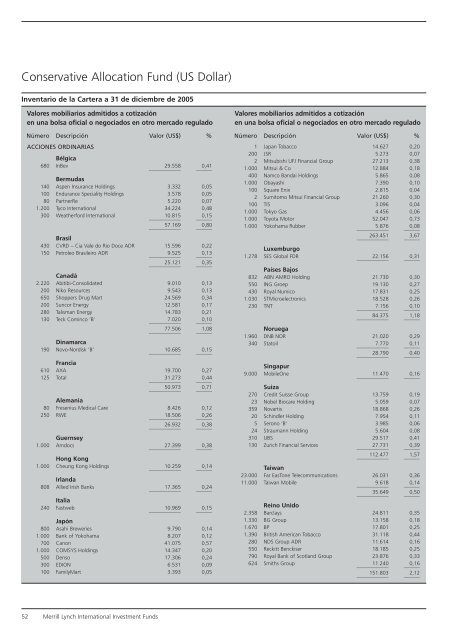 Informe anual (pdf) - Cajastur