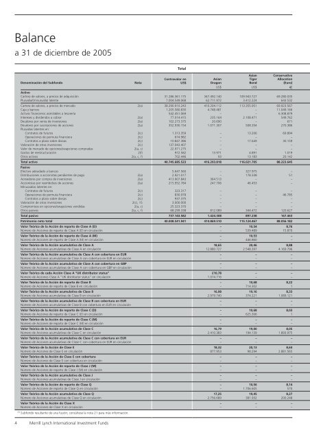 Informe anual (pdf) - Cajastur