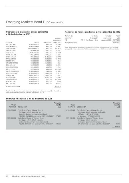 Informe anual (pdf) - Cajastur