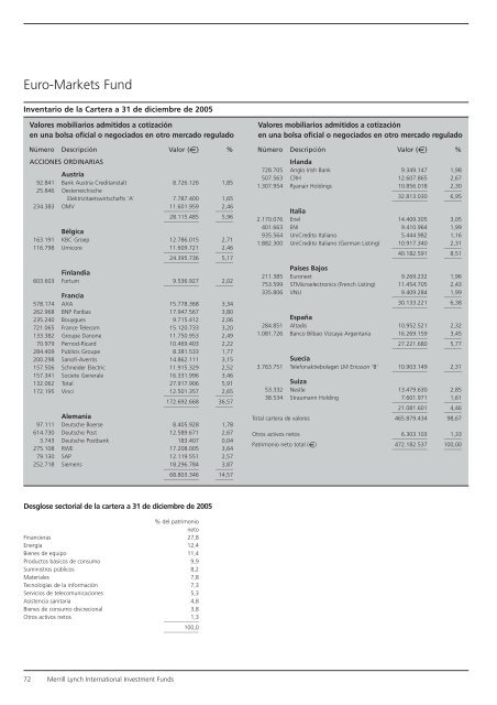 Informe anual (pdf) - Cajastur