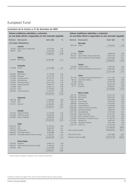 Informe anual (pdf) - Cajastur