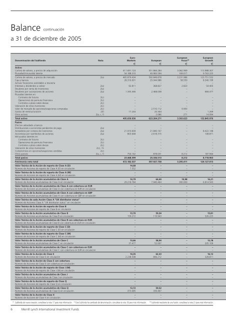 Informe anual (pdf) - Cajastur