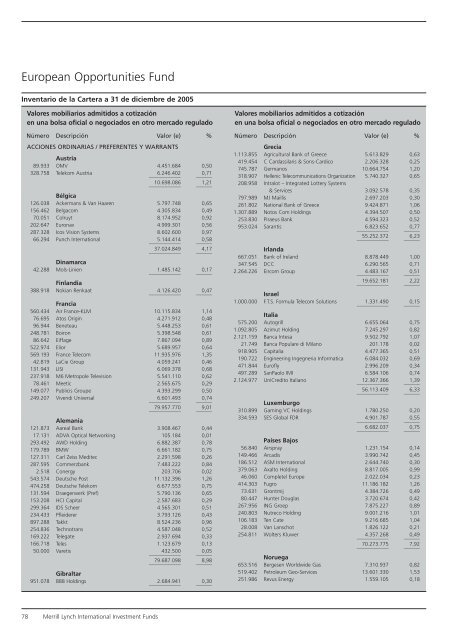 Informe anual (pdf) - Cajastur