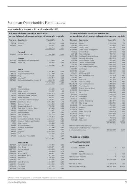 Informe anual (pdf) - Cajastur