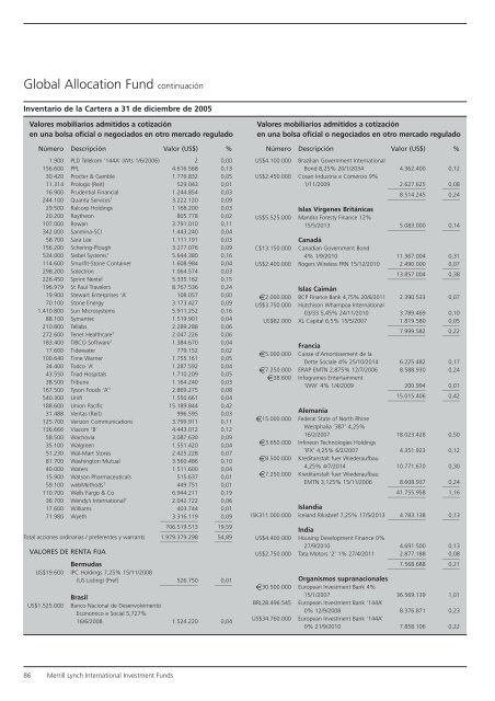 Informe anual (pdf) - Cajastur