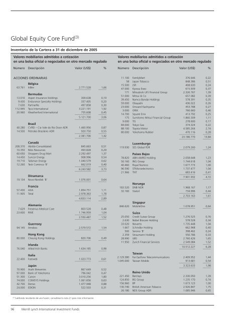 Informe anual (pdf) - Cajastur