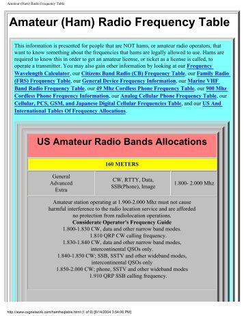 Amateur national simplex frequency Consider, amateur national simplex frequency congratulate