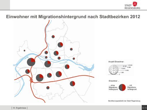 Aktuelle Zahlen zur Bevölkerung mit Migrationshintergrund - Statistik ...