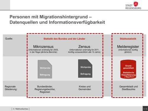 Aktuelle Zahlen zur Bevölkerung mit Migrationshintergrund - Statistik ...