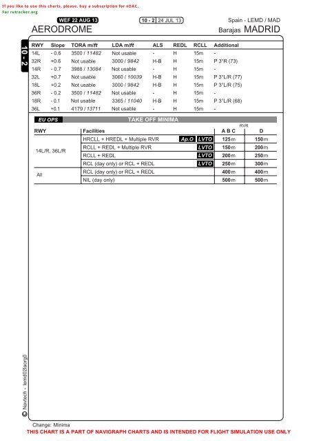 JeppView : LEMD (74 charts)