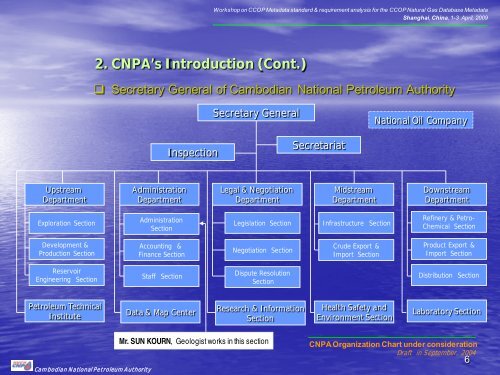 CNPA - CCOP