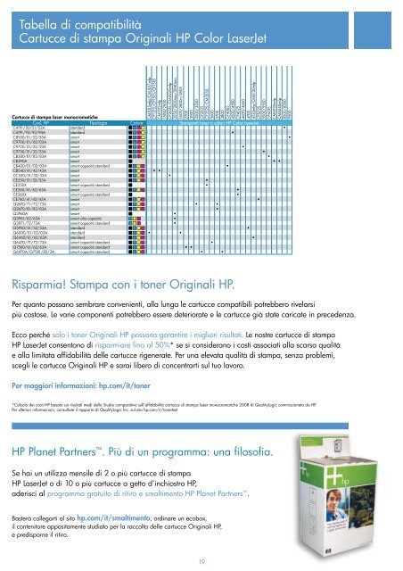 Tabella di compatibilità Cartucce a getto d'inchiostro Originali HP