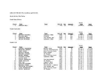 GIRLS ON THE RUN 5K, Carrollton, April 28, 2012 Results By Race ...