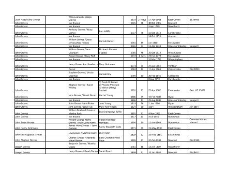 IOW One Name Study - Groves Isle of Wight Groves Families Burials