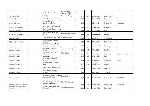 IOW One Name Study - Groves Isle of Wight Groves Families Burials