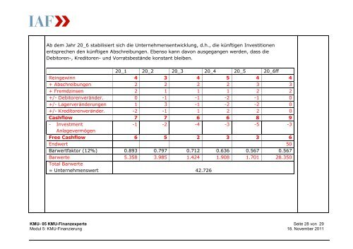 Nullserie 2012 - Modul 05 KMU-Finanzierung