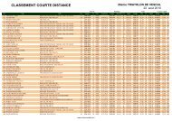 CLASSEMENT COURTE DISTANCE - Triathlon de Vesoul