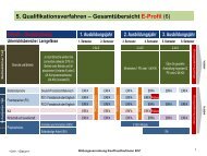 E-Profil - Wirtschaftsschule KV Chur