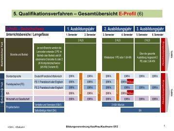 E-Profil - Wirtschaftsschule KV Chur