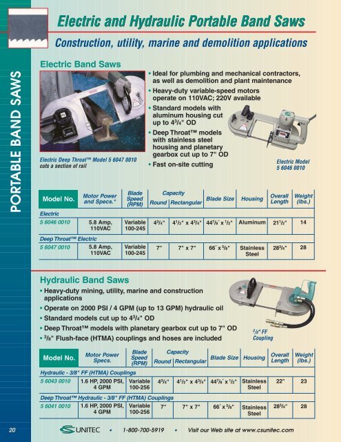 Portable Saws & Accessories - CS Unitec