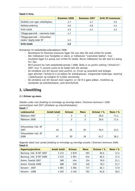 ÃƒÂ…rsmelding 2008 bystyreversjon - Drammen kommune