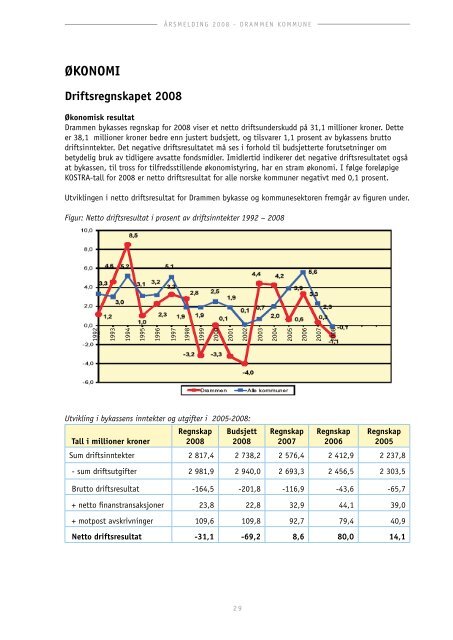 ÃƒÂ…rsmelding 2008 bystyreversjon - Drammen kommune