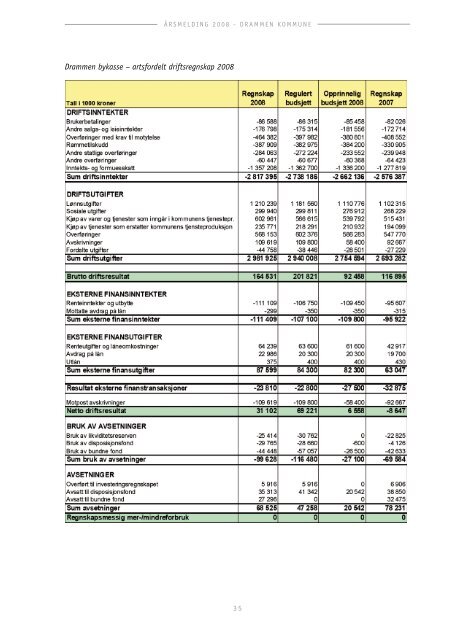 ÃƒÂ…rsmelding 2008 bystyreversjon - Drammen kommune