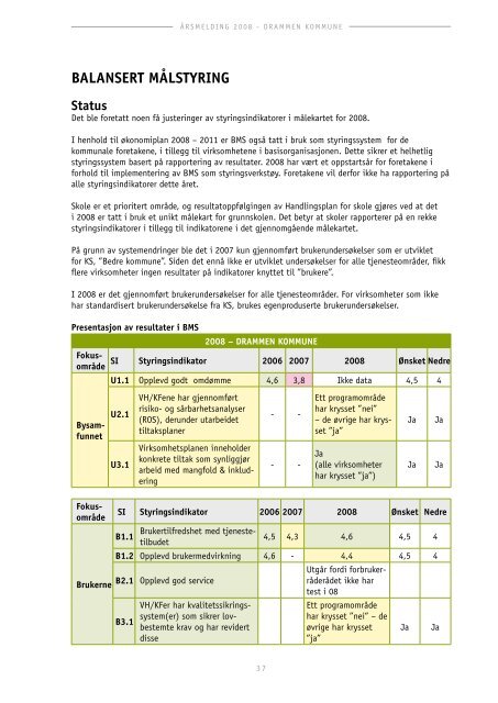 ÃƒÂ…rsmelding 2008 bystyreversjon - Drammen kommune