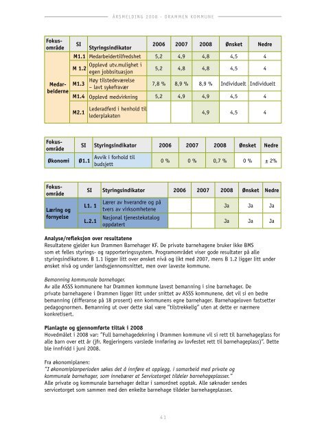 ÃƒÂ…rsmelding 2008 bystyreversjon - Drammen kommune