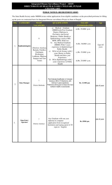 Public Notice regarding various posts under IDSP - Department of ...