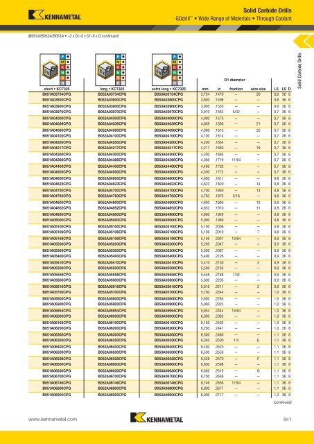 Solid Carbide Drills