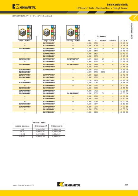 Solid Carbide Drills