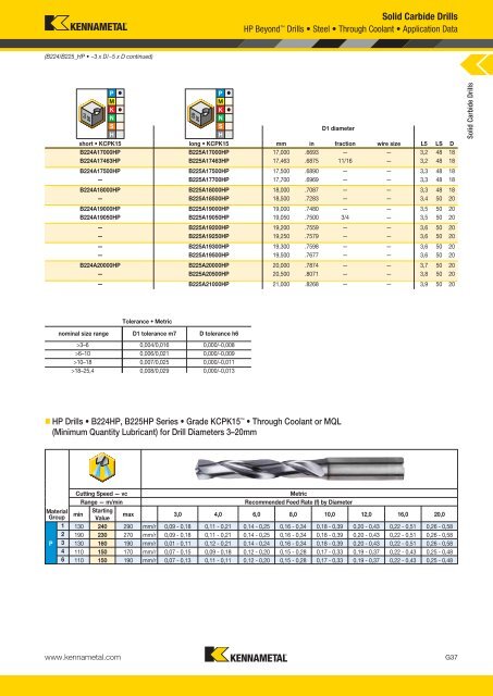 Solid Carbide Drills