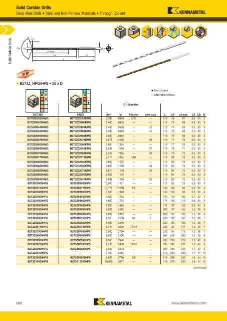 Solid Carbide Drills