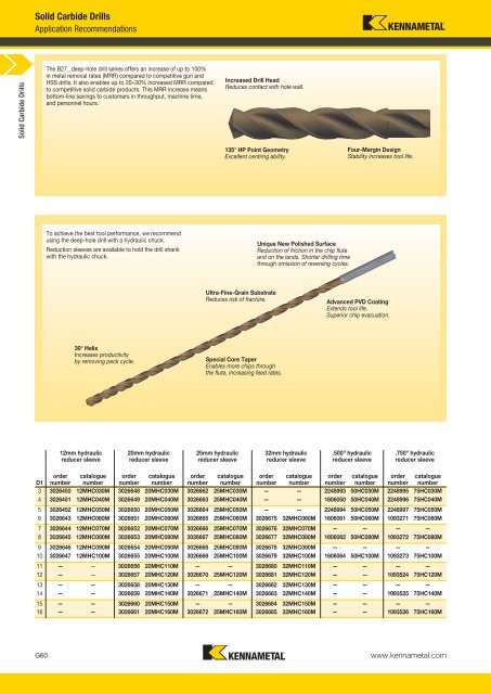 Solid Carbide Drills