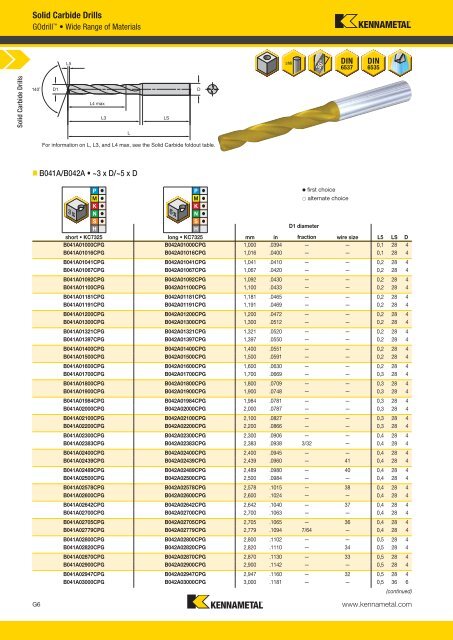 Solid Carbide Drills