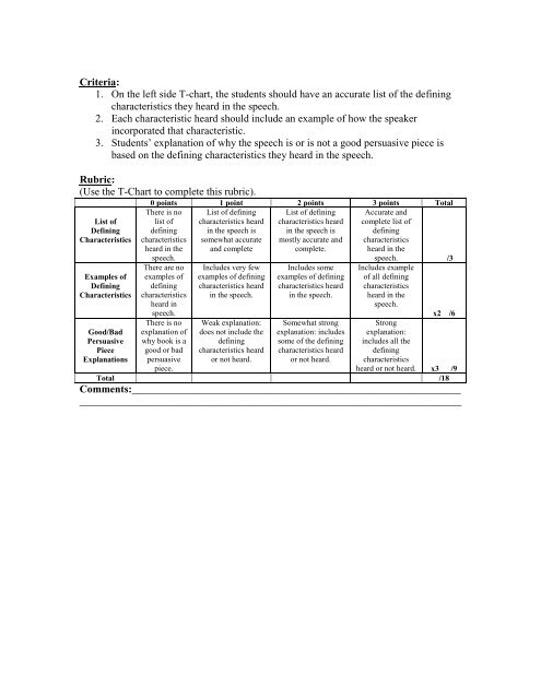 Persuasive speech evaluation: Defining characteristics