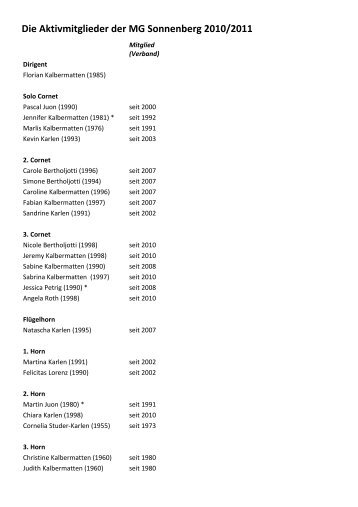 Die MG Sonnenberg im Jahre 2010-2011.pdf