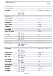 Teilnehmerliste Pfingstturnier 2013 Stand 09.05.13