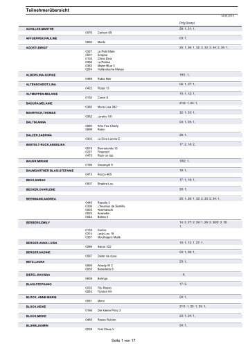 Teilnehmerliste Pfingstturnier 2013 Stand 09.05.13