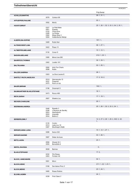 Teilnehmerliste Pfingstturnier 2013 Stand 09.05.13