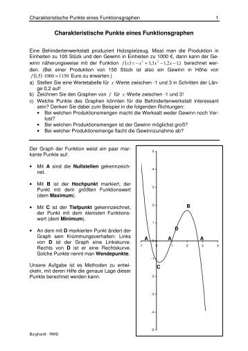 Charakteristische Punkte eines Funktionsgraphen