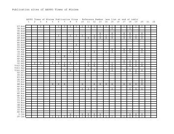 Publication sites of AAVSO Times of Minima